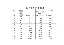 給水排水的各種管材的規(guī)格