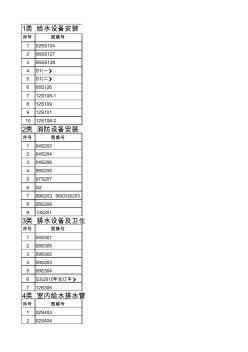 给水排水标准图集目录20140924