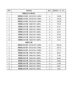 给水管材料清单表联塑钢塑