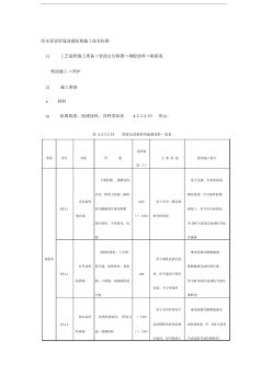 給水管道管道油漆防腐施工技術(shù)標(biāo)準(zhǔn)