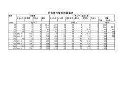 给水铸铁管规格重量表