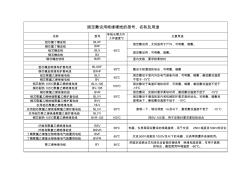 絕緣導(dǎo)線顏色的含義