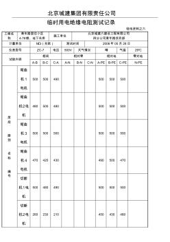 绝缘电阻测试记录表格模板6新