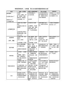 絕緣穿刺線夾、分接箱、預分支電纜、插接母線區(qū)別