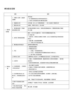 绩效面谈流程