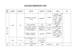 维修保养计划表