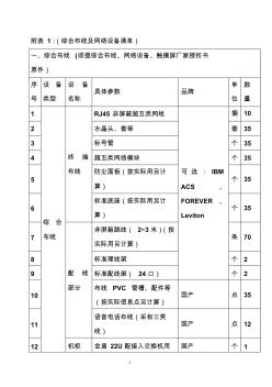 綜合布線及網(wǎng)絡(luò)設(shè)備清單 (2)