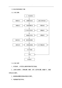 综合布线施工设计方案 (2)