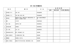 综合布线验收表格(3张)