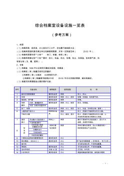 綜合檔案室設(shè)備設(shè)施一覽表(完整參考方案)