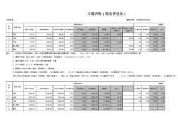 综合评估法评标计算表