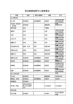 综治维稳指挥中心装修做法