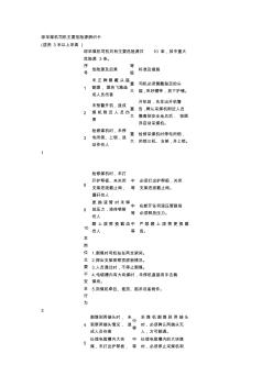 综采煤机司机主要危险源辨识卡