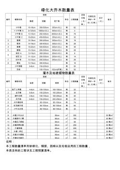 綠化大喬木數(shù)量表