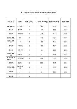 綠化工程機(jī)械表10