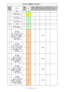 綠化工程清單報(bào)價(jià)(全表)