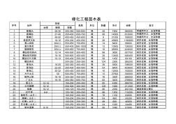 綠化工程苗木表