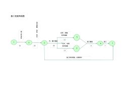 绿化施工进度网络图