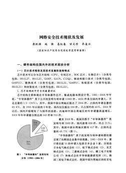 网络安全专利检索分析报告