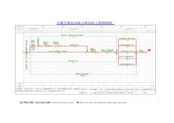 網(wǎng)絡(luò)計(jì)劃、施工進(jìn)度圖