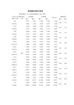 美制螺紋參數(shù)對照表