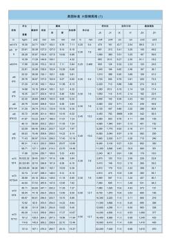 美标H型钢对照表 (2)