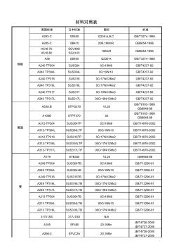 美标与国标金属材质对照表