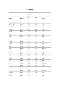 美標(biāo)鋼材理論重量整理(槽鋼、角鋼、H型鋼-W型鋼、T型鋼)(20201028113302)