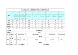 美的MDV4独立直流变频多联中央空调技术参数表