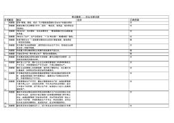 考試題庫——煤礦安全法律法規(guī)