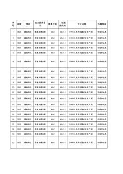 职业技能鉴定题库电力电缆工