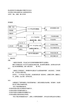 职业院校校内实训基地建设方案的开发与设计