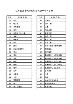 职称申报学科代码