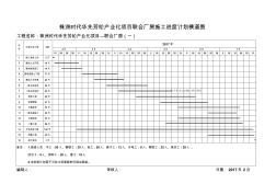 联合厂房施工进度计划横道图(1)