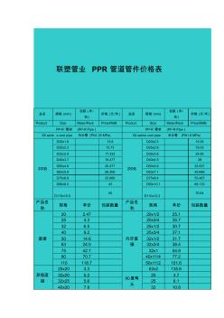 联塑管业PPR管道管件价格表 (2)