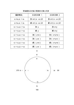 联轴器找正时垫片厚度的计算公式表