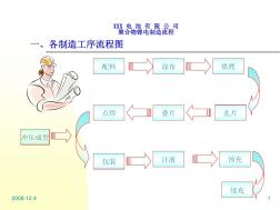 聚合物鋰電制造流程001