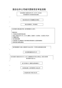 股份合作公司城市更新项目审批流程