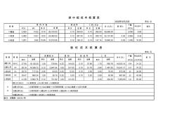 膠合板成本核算表格