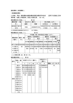 膨胀螺栓规格 (2)