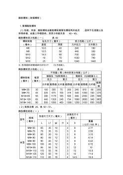 膨脹螺栓規(guī)格 (3)