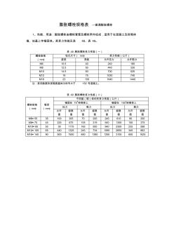 膨脹螺栓規(guī)格表