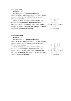 自力式压力调节阀工作原理