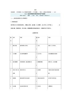 自動噴灑用消防泵的電氣控制