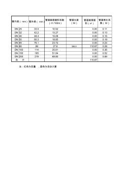 自动计算管道面积和保温材料