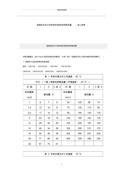 船舶低壓電力系統(tǒng)電線電纜的參考載流量