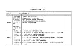 船舶作業(yè)安全分析表(JSA)