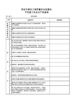 节后复工安全生产检查表