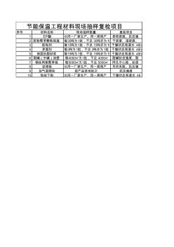 节能保温工程材料现场抽样复检项目