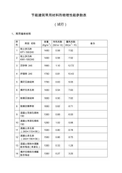 节能建筑常用材料热物理性能参数表